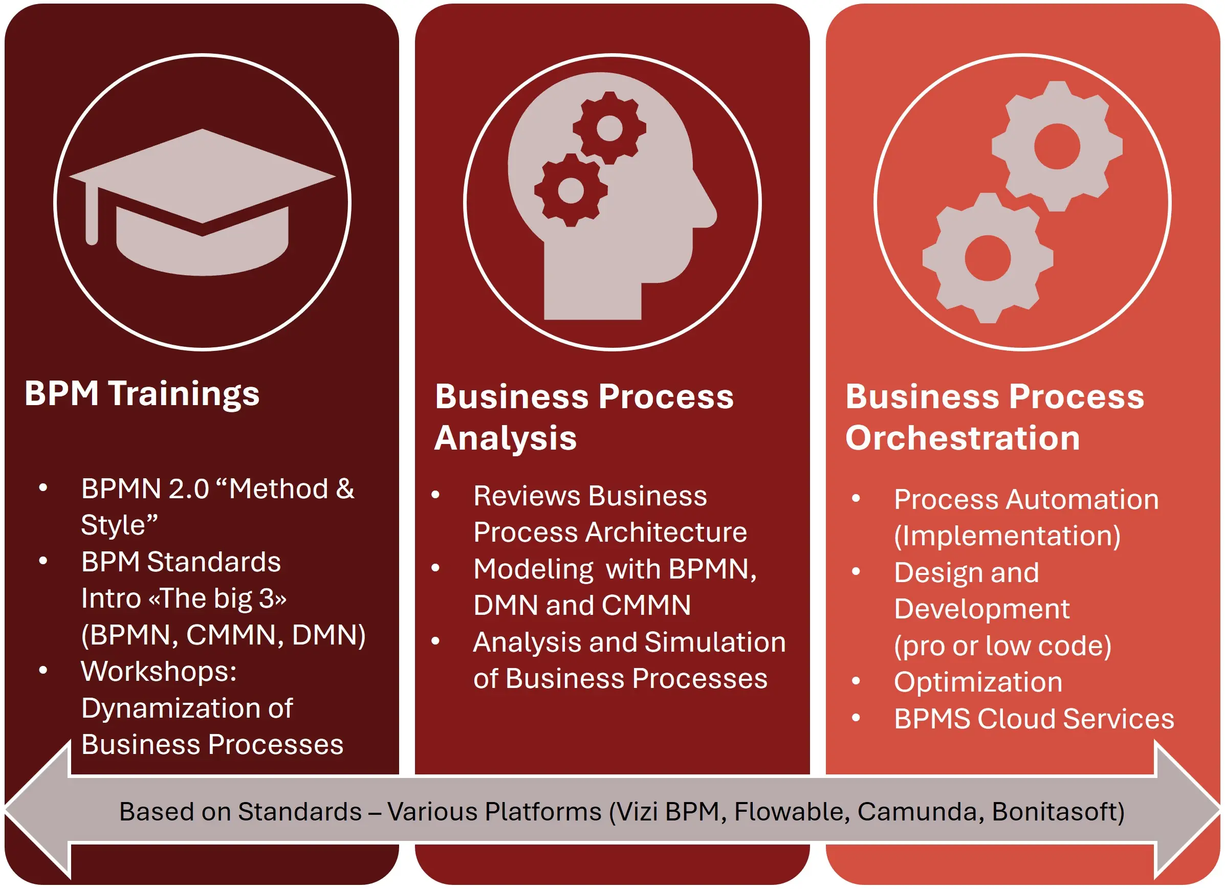 Business Process Management EN web