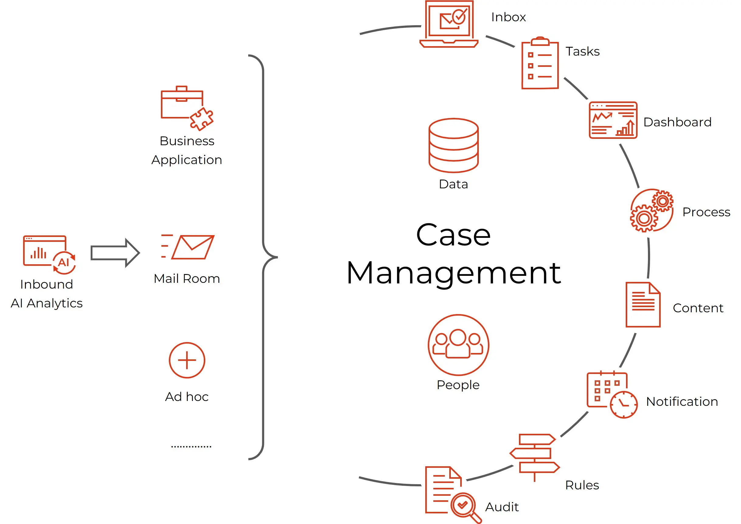 Case Management EN web