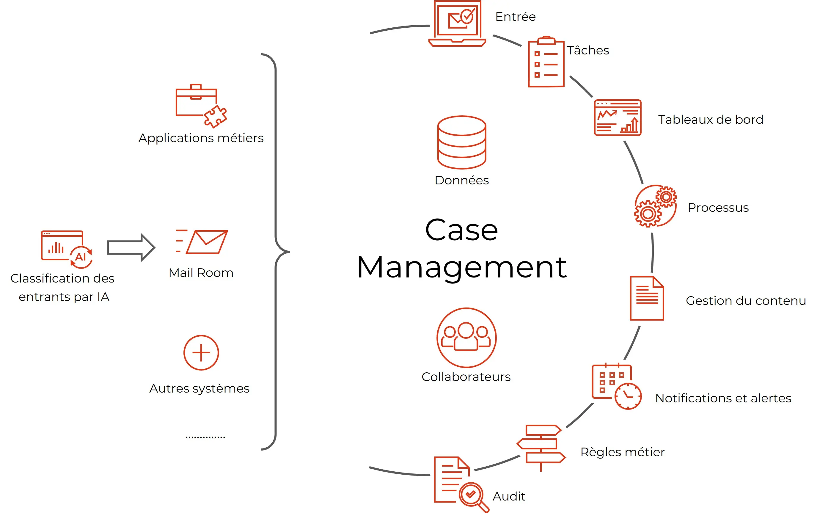 Case Management FR web