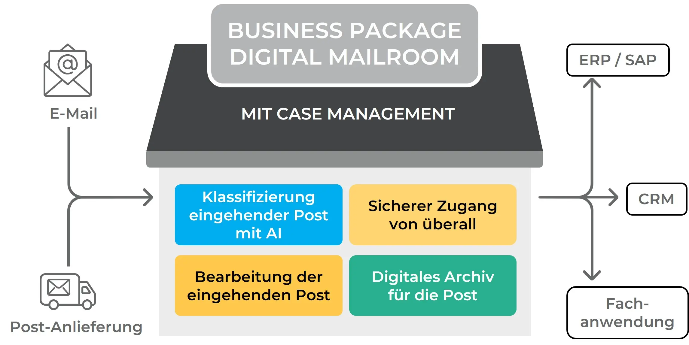 Digital Mailroom & Accounts payable – 1st pic DE web