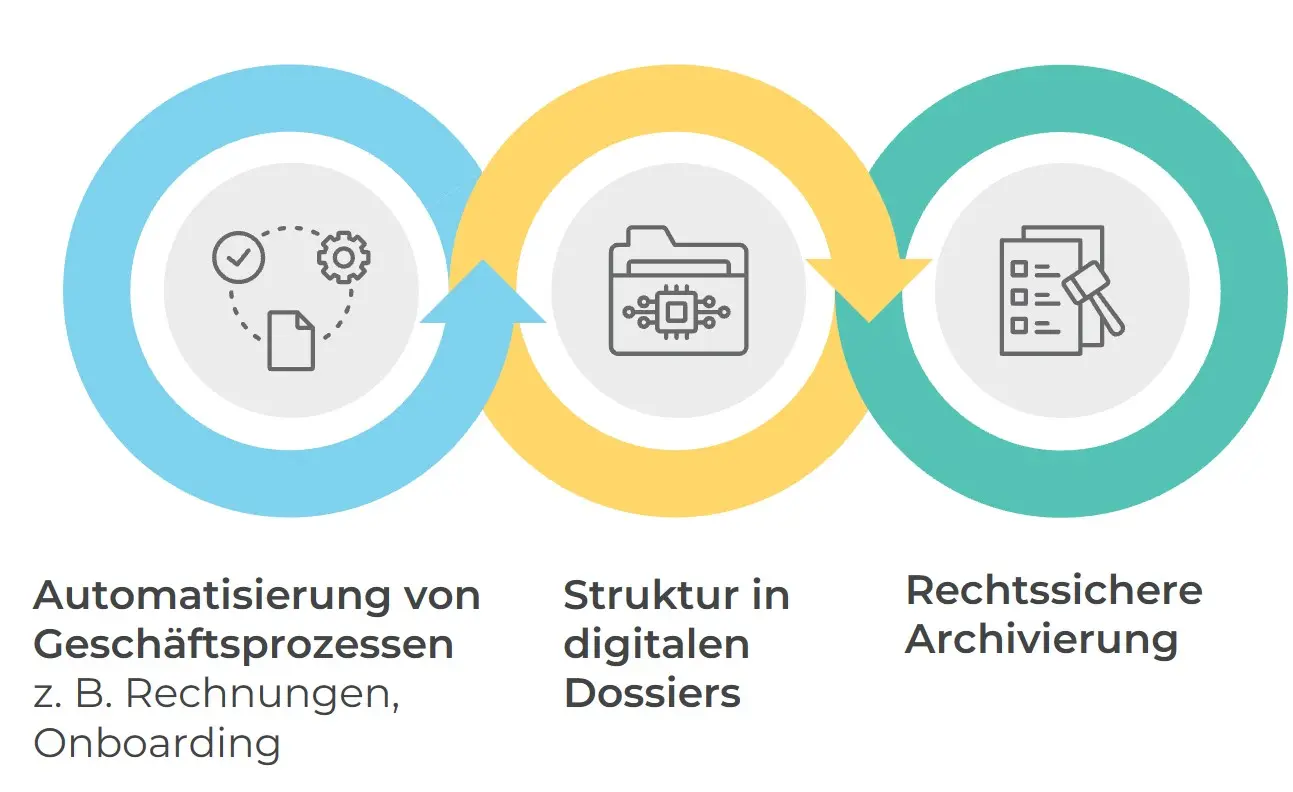 Digital Mailroom & Accounts payable – 2nd pic DE web