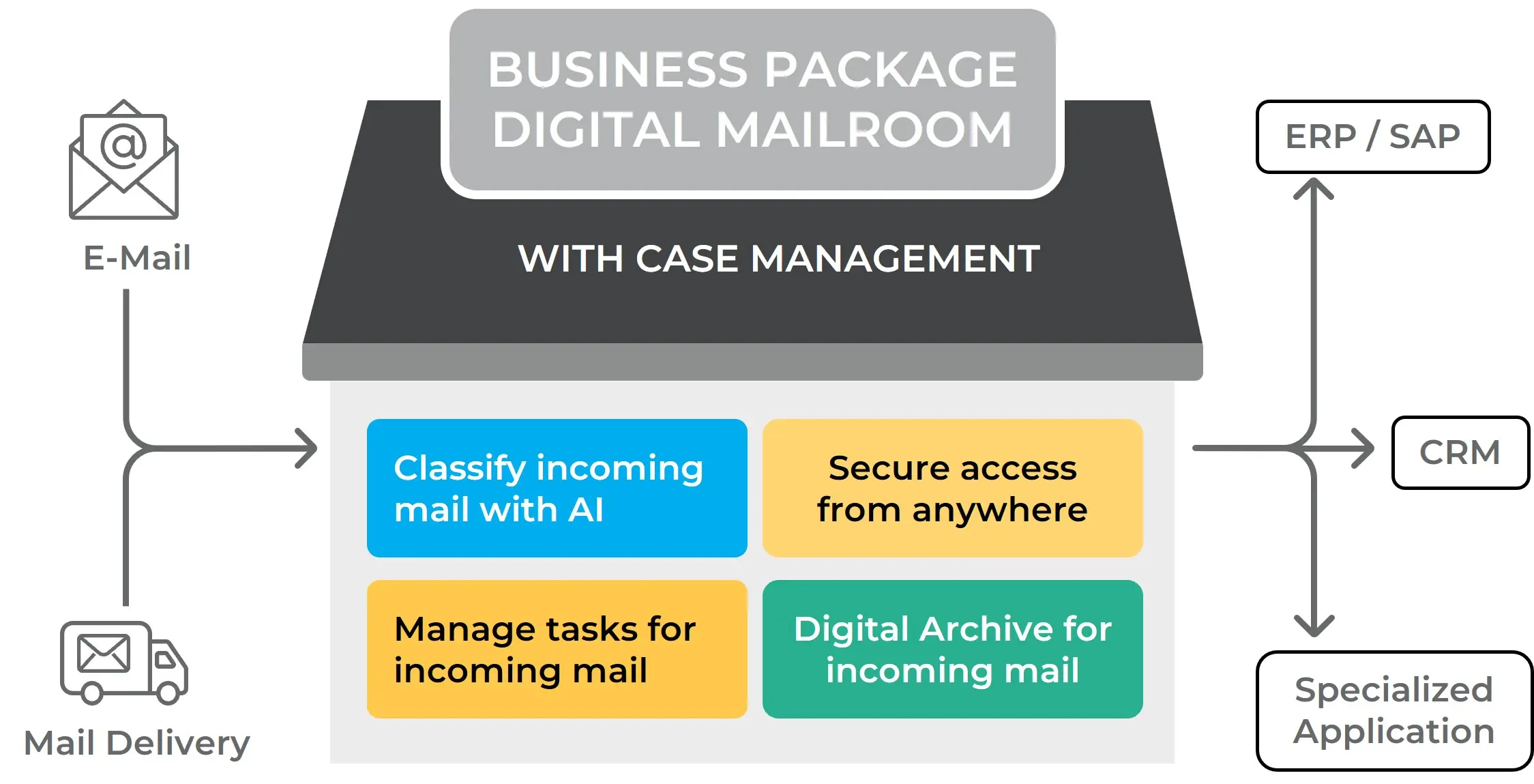 Digital Mailroom & Accounts payable – Pic 1 EN web