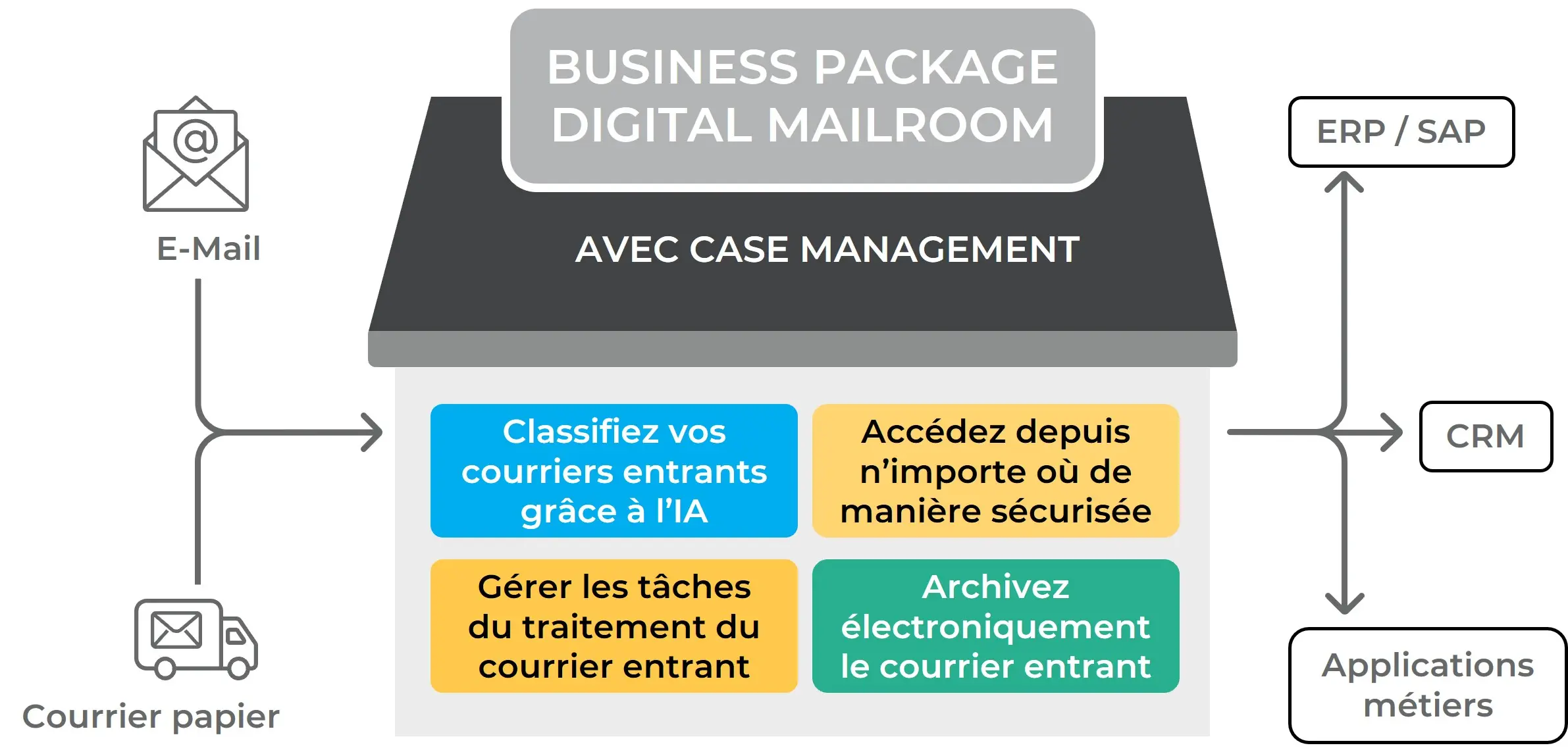 Digital Mailroom & Accounts payable – Pic 1 FR web