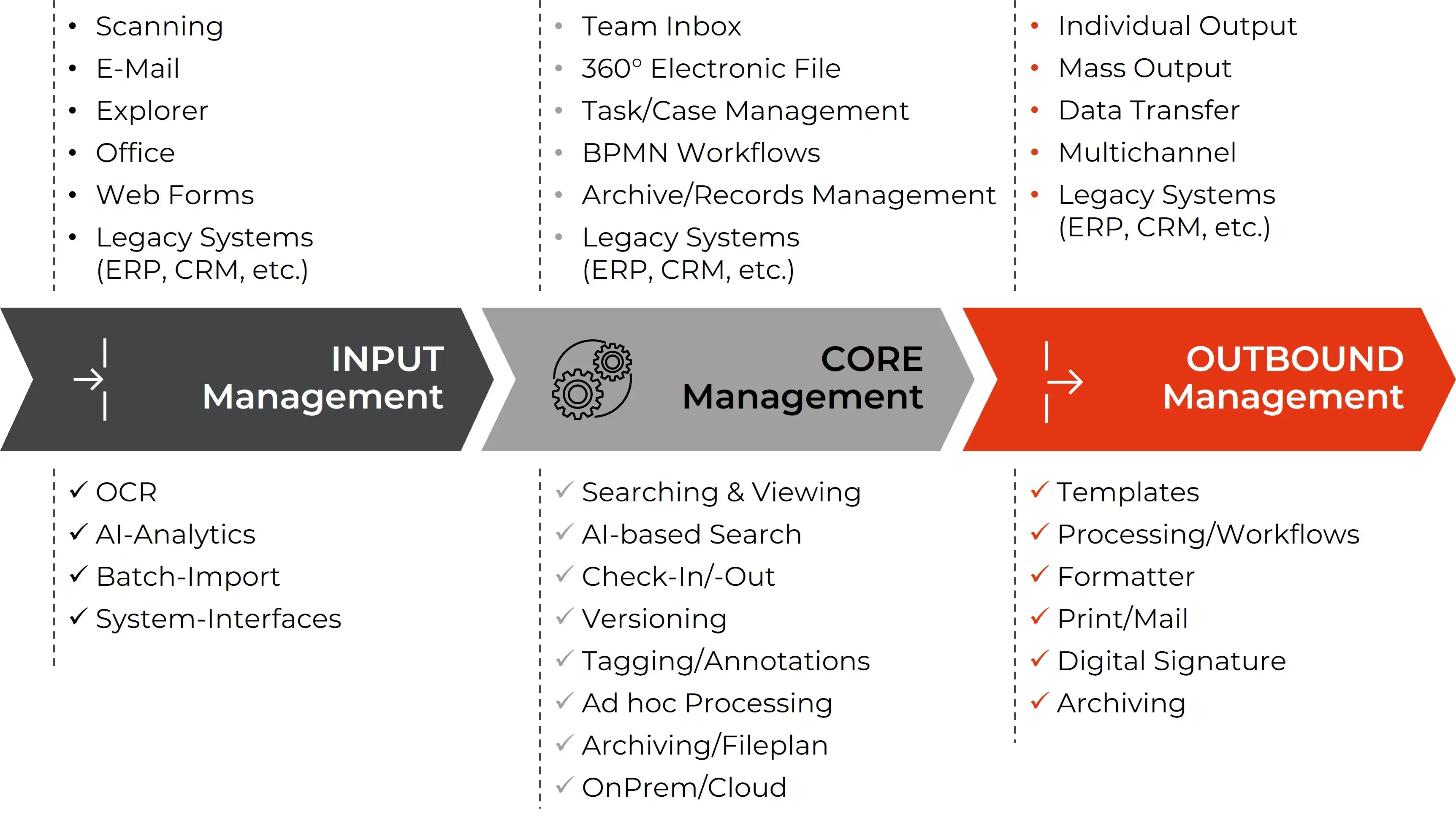 Document Management (DMS) – 1st pic EN web