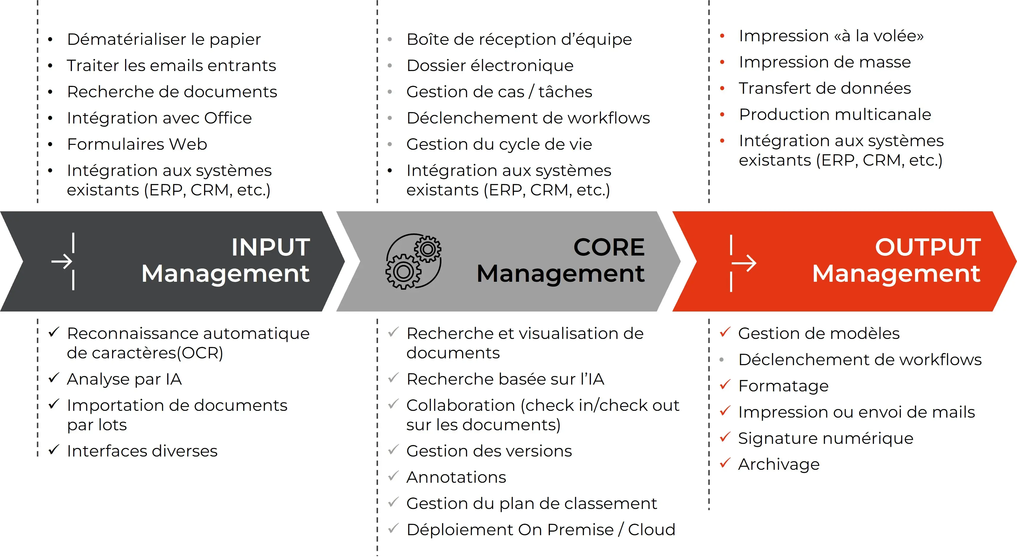 Document Management (DMS) – 1st pic FR web