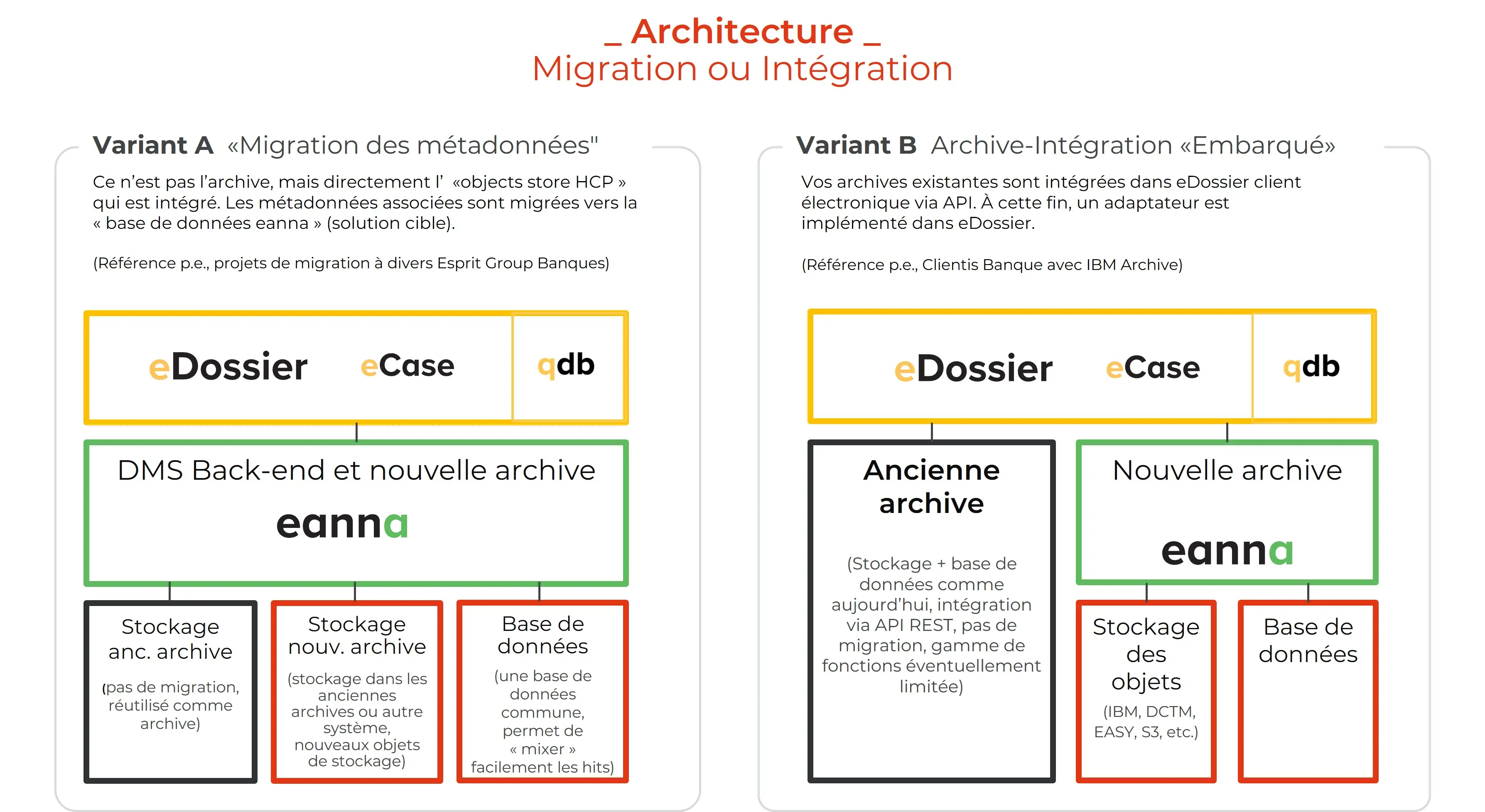 Intégration et Migration FR web