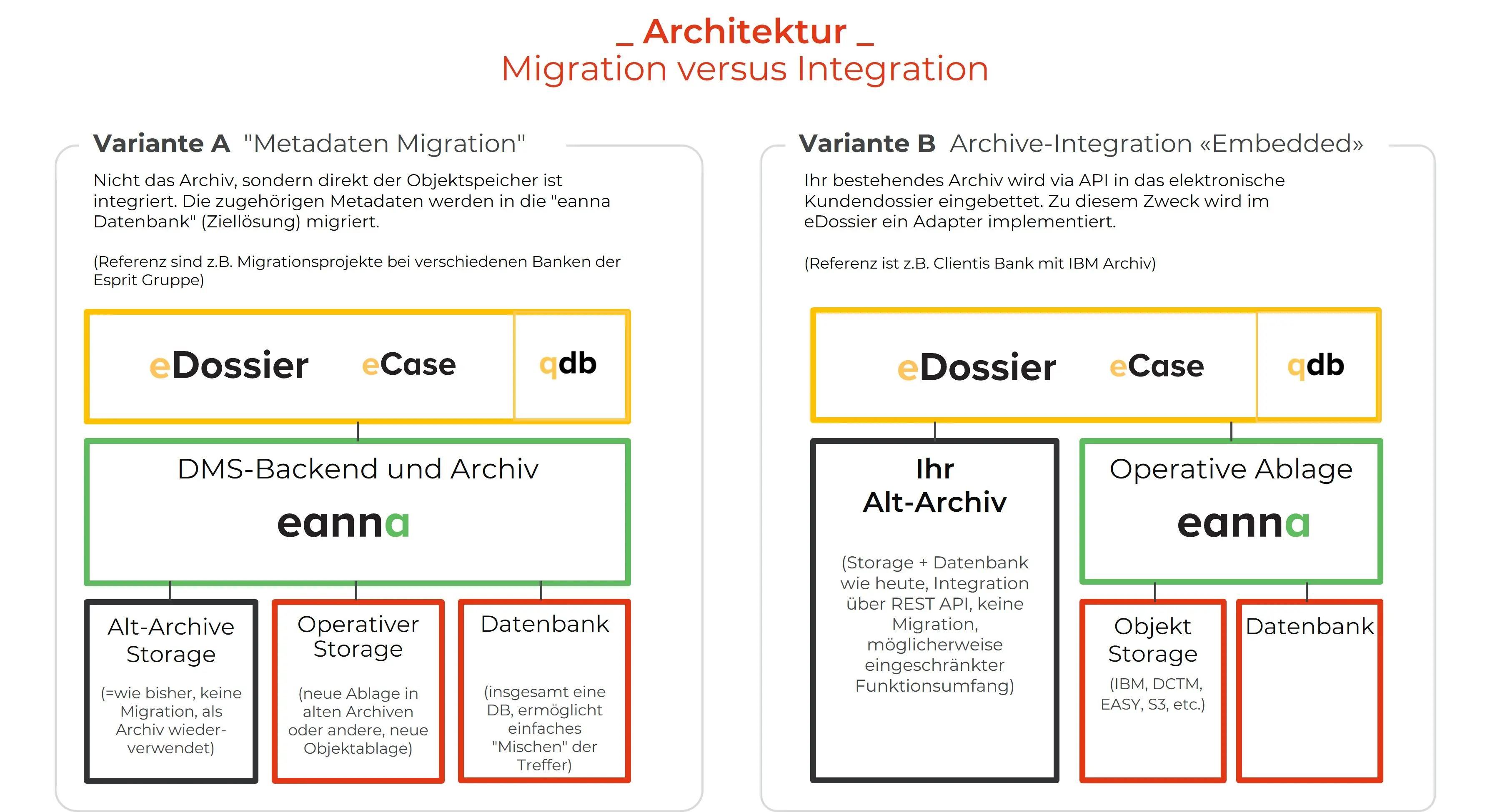 Integration & Migration DE web