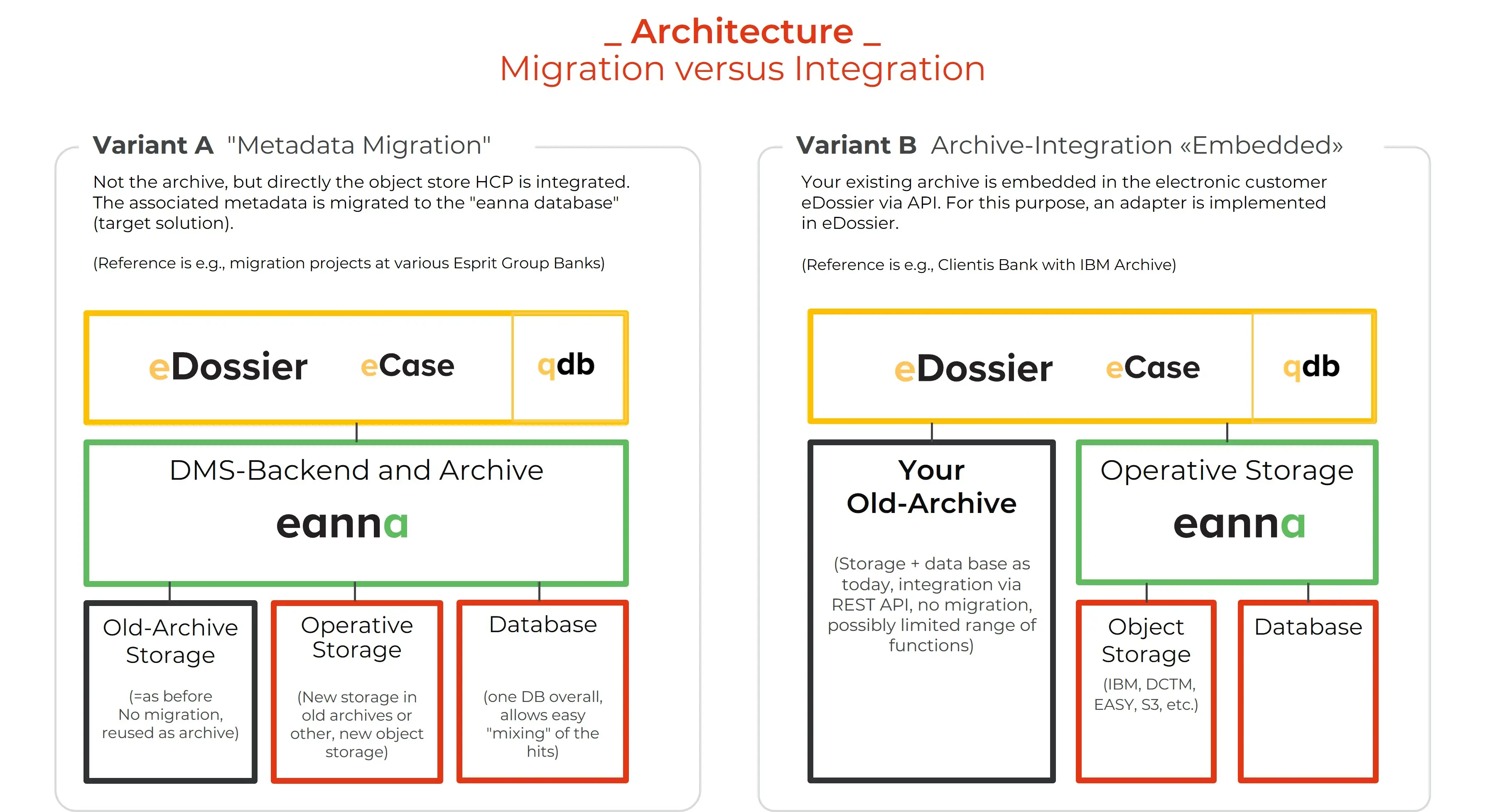 Integration & Migration EN web