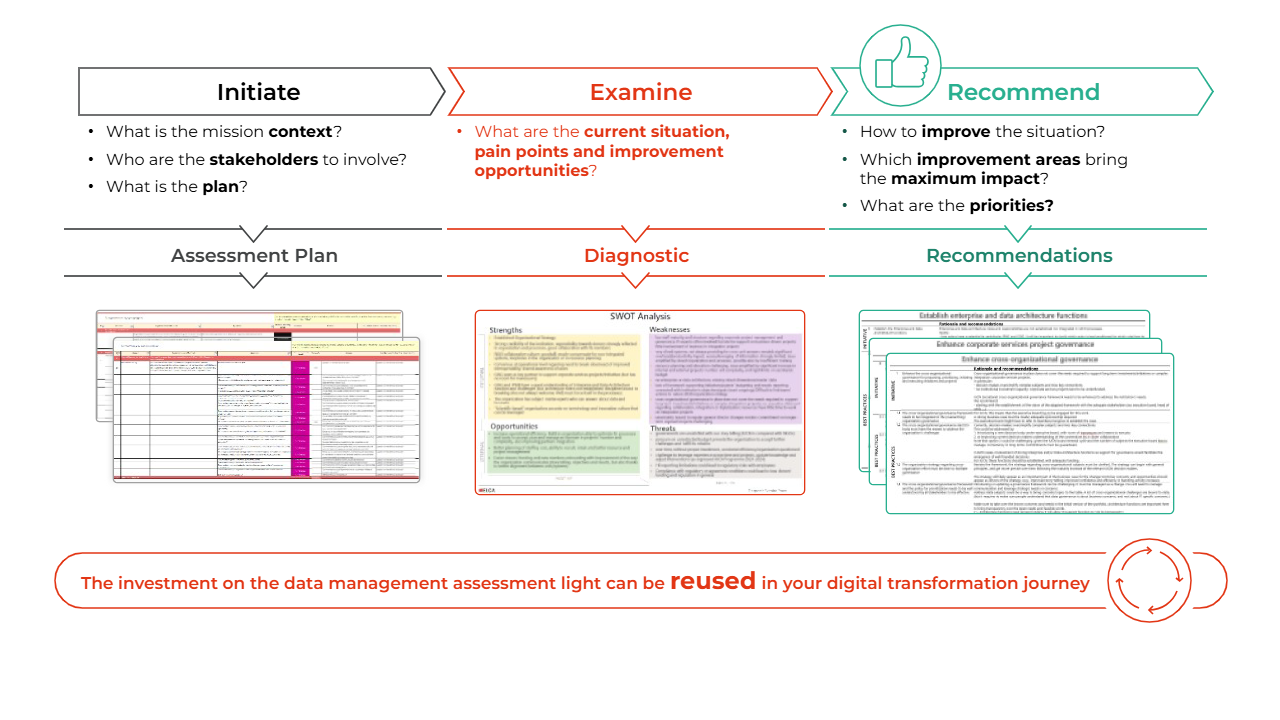 ELCA Data Management Assessment vhart