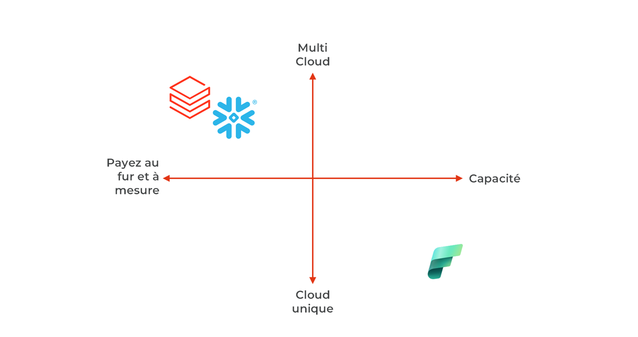 availability-and-pricing-differences-paysage_fr