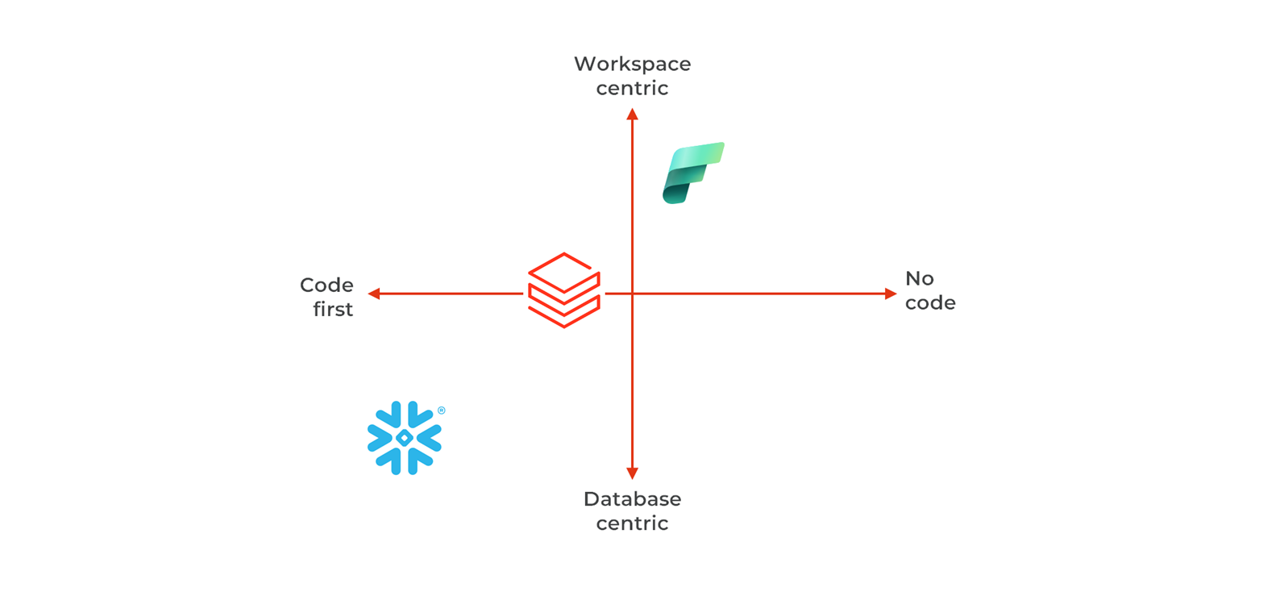 development-and-collaboration-paysage-fr