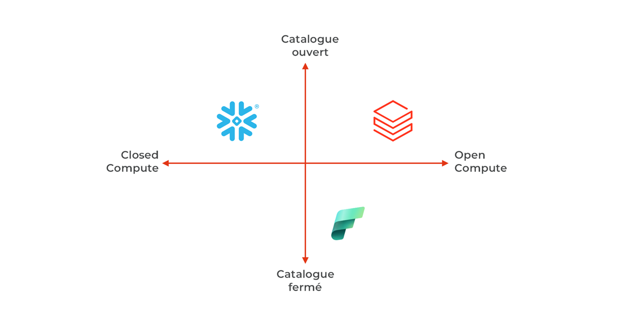 interoperability-paysage-fr